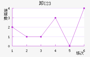 жU23