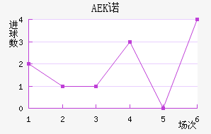 AEKŵ
