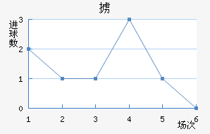 °ά