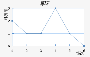 Ħŵ