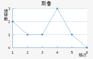 ˹³