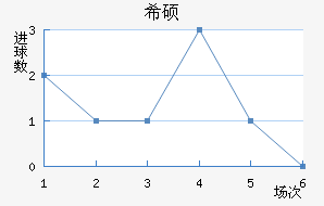 ϣ˶