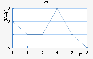 ֶ