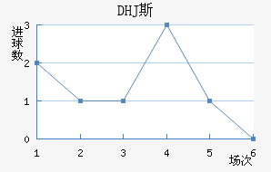 DHJ˹ɳǽ