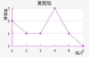 Ī˹½