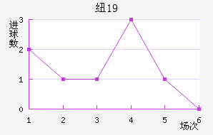 ŦױU19