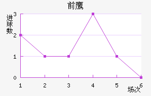 ǰ֮ӥ