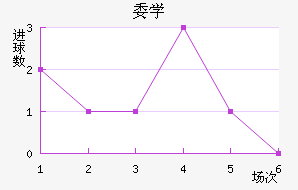 ίѧ