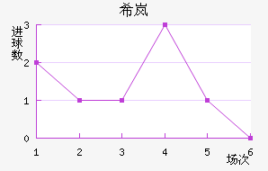ϣᰲ