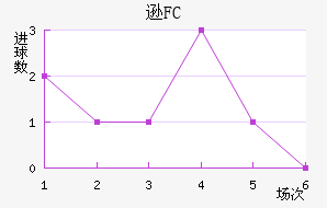 ѷFC