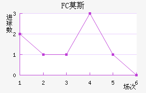 FCĪ˹ƽ