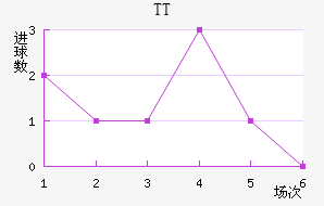 TTڽ