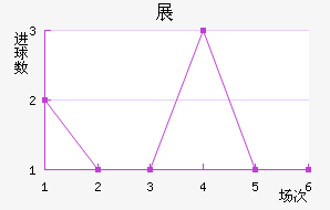 չķ½