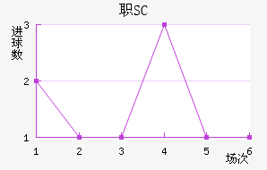 ְSC