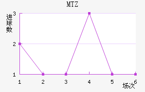 MTZս
