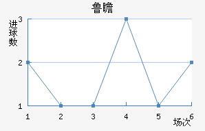 ³հͽ