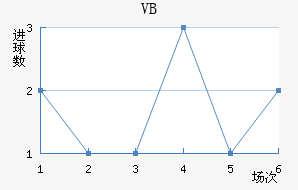 VB