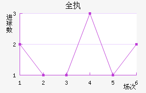 ȫִ