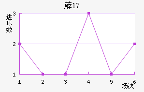 ޵U17