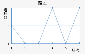 ޵(U21)