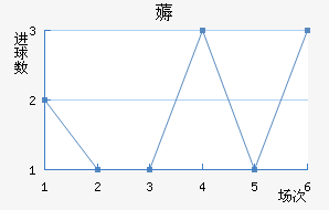 ޶