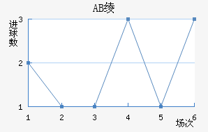 AB籾