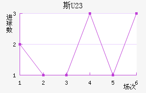 ˹ά(U23)