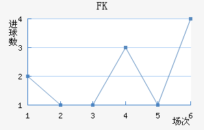 FK