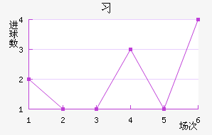 ϰͽ