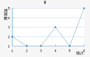 Wǽ