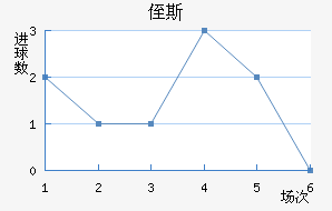 ֶ˹