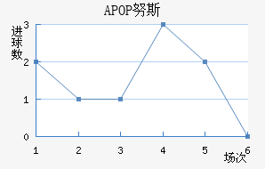 APOP Ŭ˹
