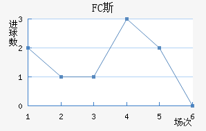 FC˹