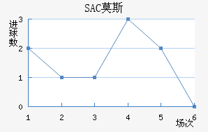 SACĪ˹ƽ
