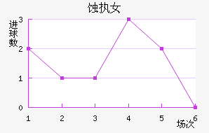 ʴִŮ