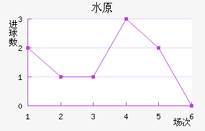 ˮԭǽ