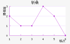 նɣ˹