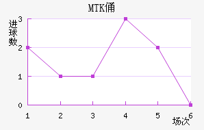 MTKٸǽ