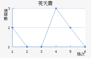 Ӣز޸
