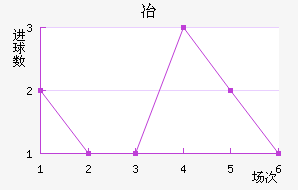 ұ