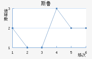 ˹³