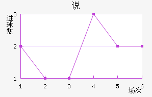 ˵