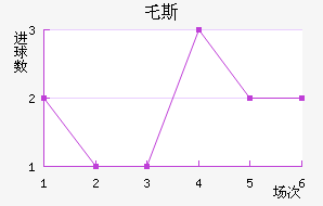 ر˹