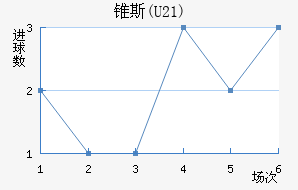 ׶˹(U21)