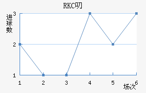 RKC߶˽