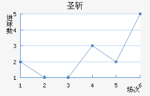 ʥն