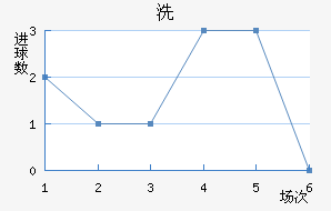 ϴ