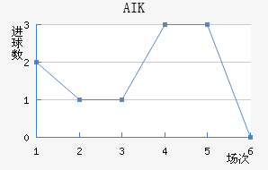 AIK ɽ