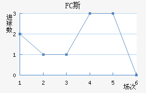 FC˹