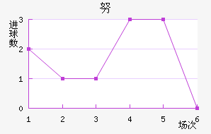 Ŭս